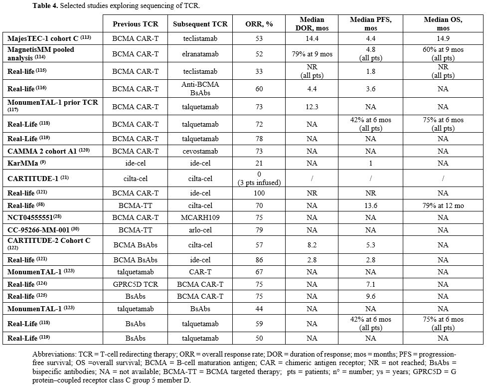 Table 4