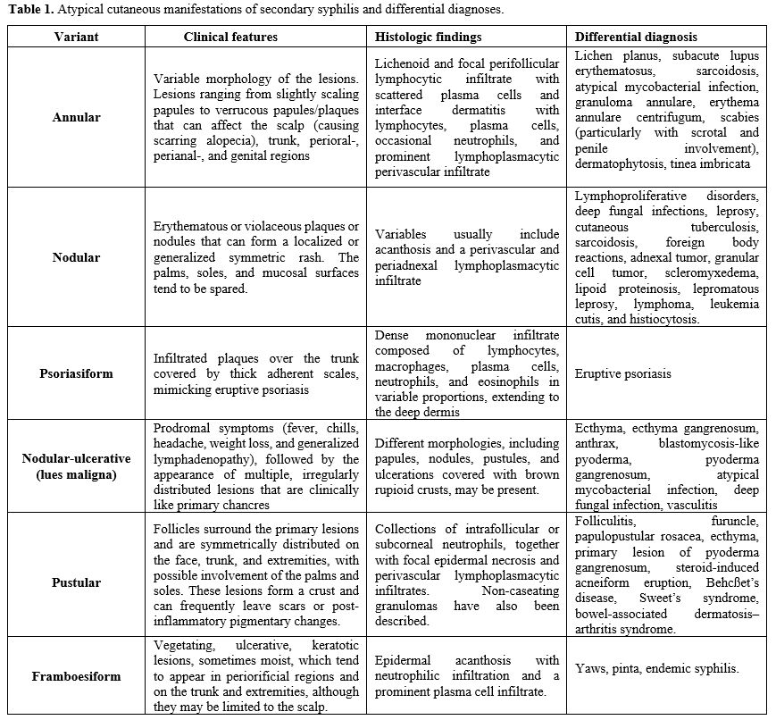 Table 1