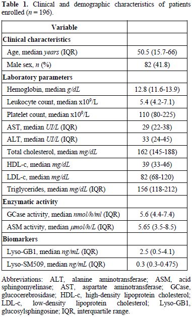 Table 1