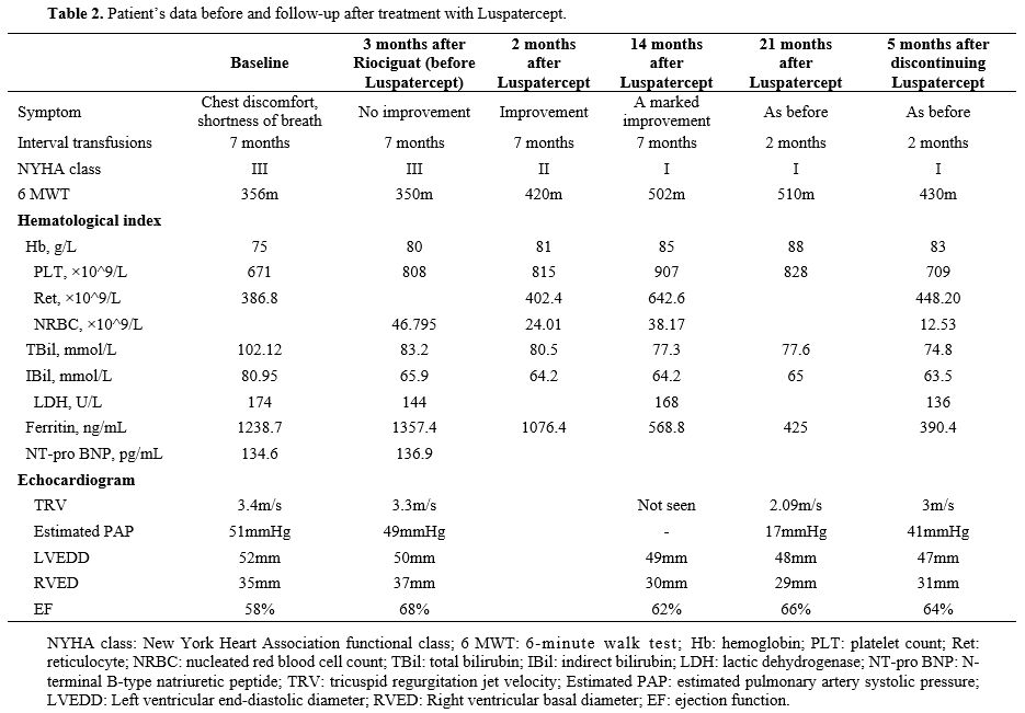 Table 2