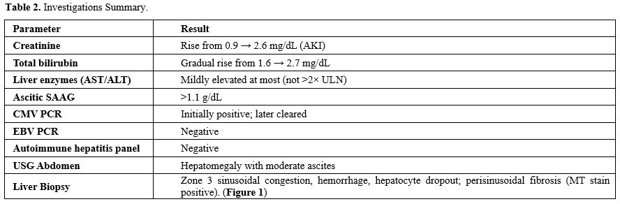 Table 2