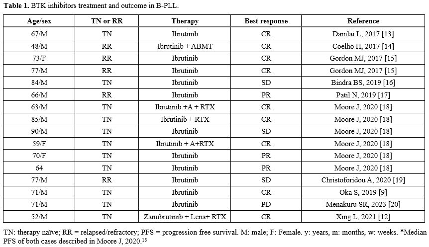 Table 1
