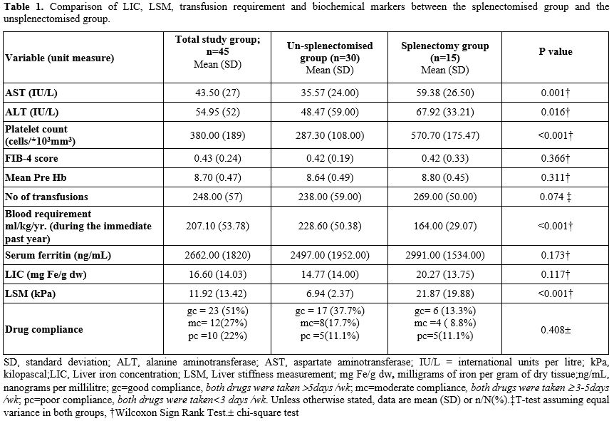 Table 1
