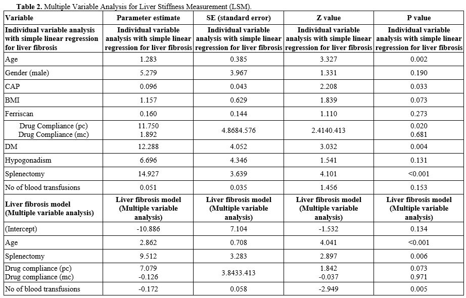 Table 2