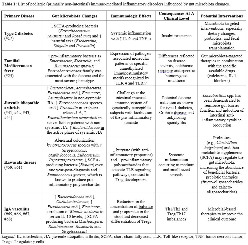 Table 1
