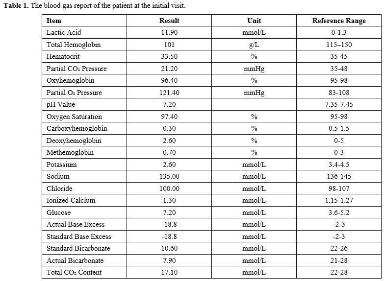 Table 1