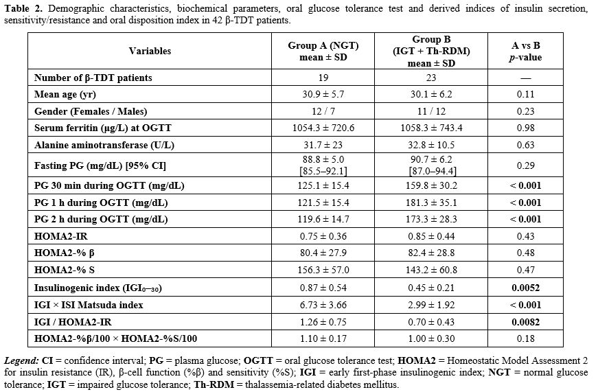 Table 2