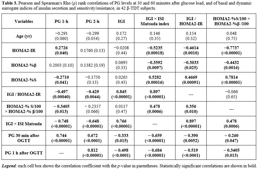 Table 3